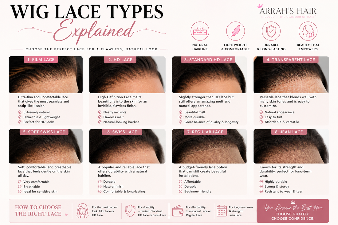 Wig Lace Types Explained: Which Lace Is Best for Your Wig